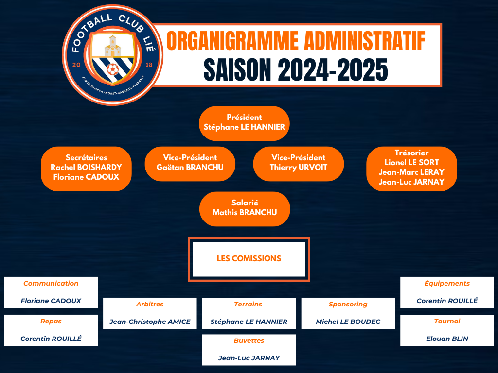 ORGANIGRAMME ADMINISTRATIF