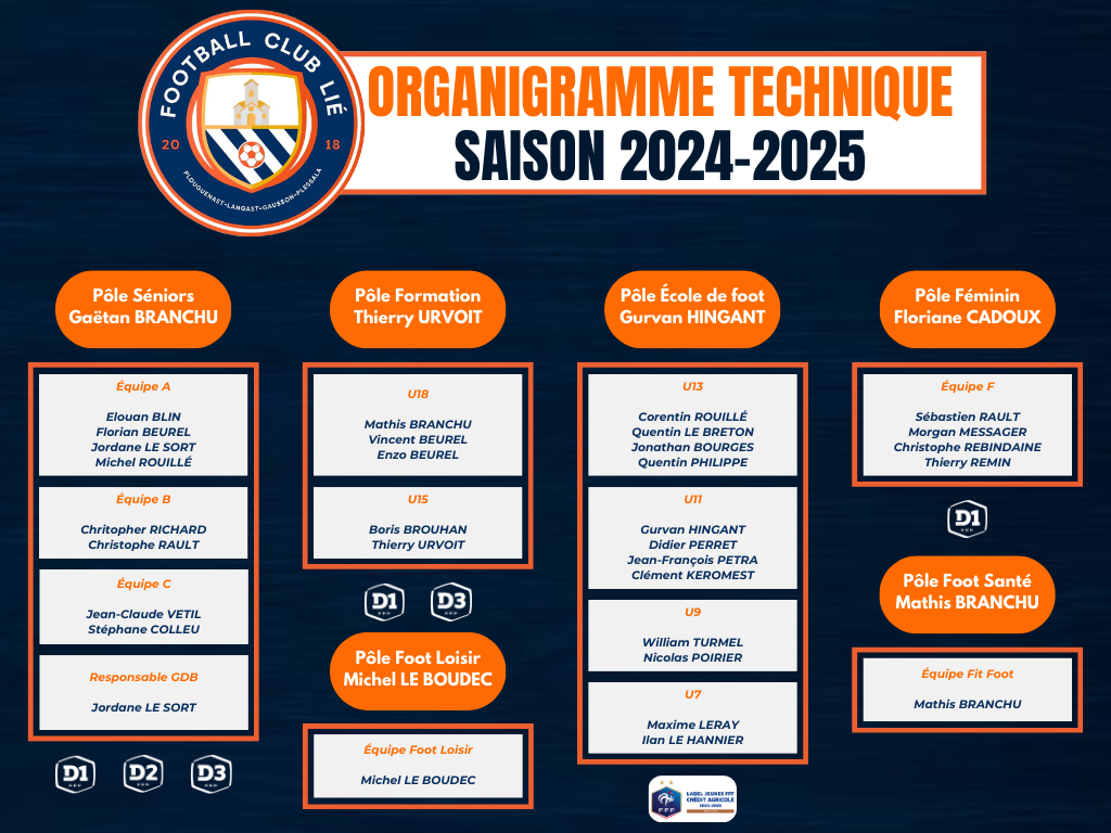 ORGANIGRAMME TECHNIQUE